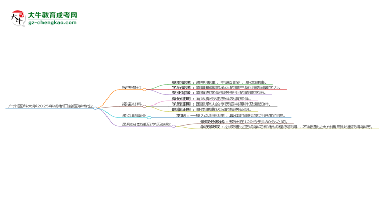 廣州醫(yī)科大學(xué)2025年成考口腔醫(yī)學(xué)專業(yè)報考條件是什么思維導(dǎo)圖
