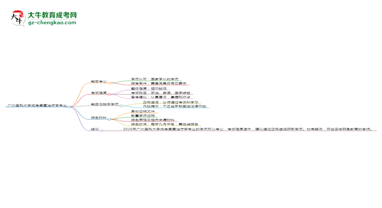 廣州醫(yī)科大學(xué)2025年成考康復(fù)治療學(xué)專業(yè)學(xué)歷能考公嗎？思維導(dǎo)圖