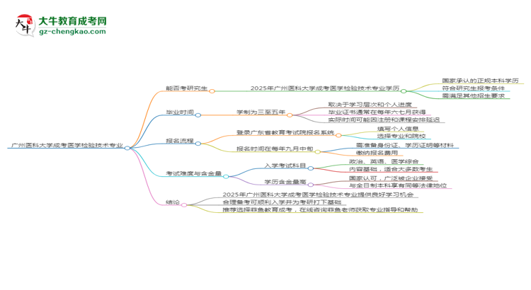 廣州醫(yī)科大學(xué)2025年成考醫(yī)學(xué)檢驗(yàn)技術(shù)專(zhuān)業(yè)能考研究生嗎？思維導(dǎo)圖