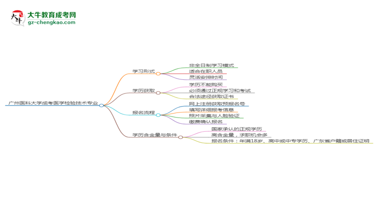 廣州醫(yī)科大學(xué)成考醫(yī)學(xué)檢驗(yàn)技術(shù)專業(yè)是全日制的嗎？（2025最新）思維導(dǎo)圖
