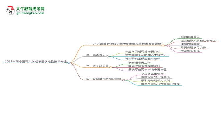 2025年南方醫(yī)科大學(xué)成考醫(yī)學(xué)檢驗(yàn)技術(shù)專業(yè)難不難？思維導(dǎo)圖