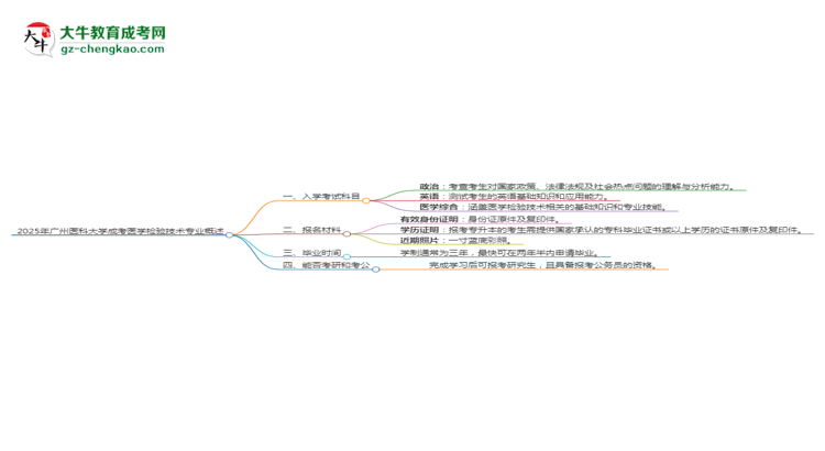 2025年廣州醫(yī)科大學(xué)成考醫(yī)學(xué)檢驗(yàn)技術(shù)專業(yè)入學(xué)考試科目有哪些？思維導(dǎo)圖