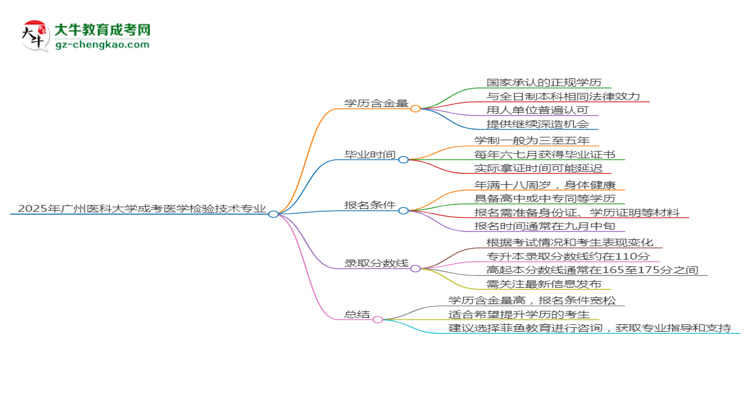2025年廣州醫(yī)科大學成考醫(yī)學檢驗技術專業(yè)學歷的含金量怎么樣？思維導圖