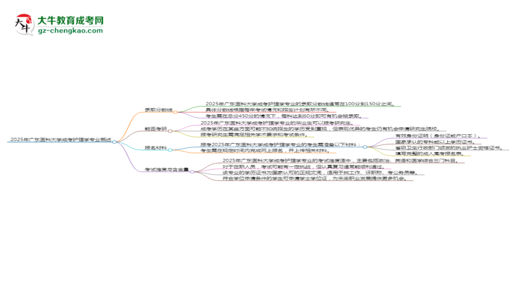 2025年廣東醫(yī)科大學(xué)成考護(hù)理學(xué)專業(yè)錄取分?jǐn)?shù)線是多少？思維導(dǎo)圖