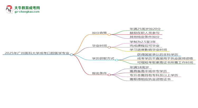 2025年廣州醫(yī)科大學成考口腔醫(yī)學專業(yè)最新加分政策及條件思維導圖