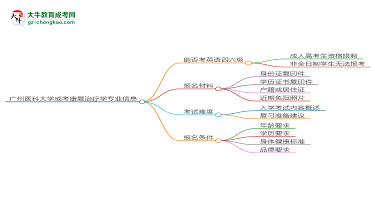 廣州醫(yī)科大學(xué)2025年成考康復(fù)治療學(xué)專(zhuān)業(yè)生可不可以考四六級(jí)？思維導(dǎo)圖