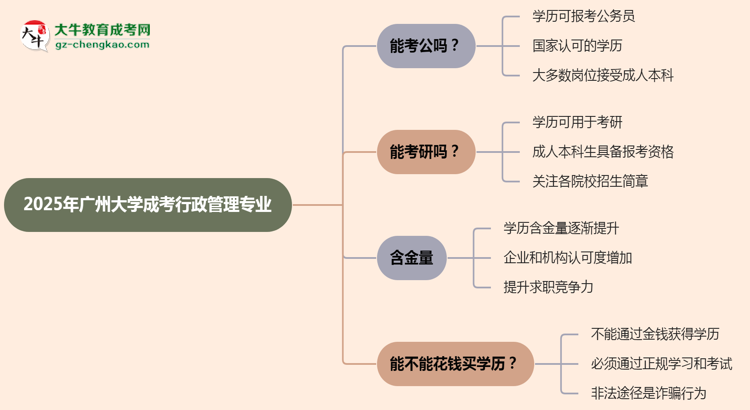 廣州大學(xué)2025年成考行政管理專(zhuān)業(yè)學(xué)歷能考公嗎？思維導(dǎo)圖