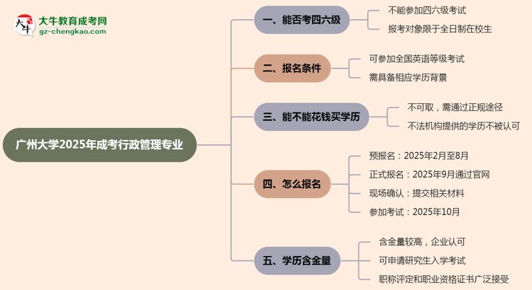 廣州大學(xué)2025年成考行政管理專業(yè)生可不可以考四六級？思維導(dǎo)圖