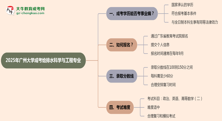 2025年廣州大學(xué)成考給排水科學(xué)與工程專業(yè)能考事業(yè)編嗎？思維導(dǎo)圖
