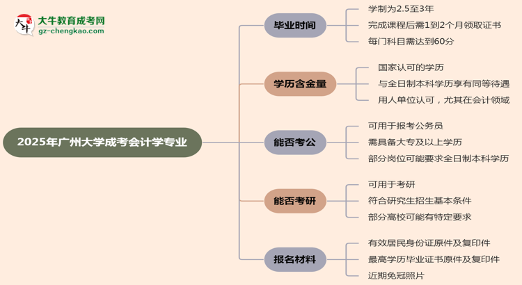 廣州大學(xué)成考會計學(xué)專業(yè)需多久完成并拿證？（2025年新）思維導(dǎo)圖