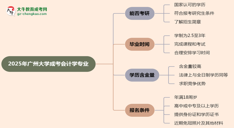 廣州大學(xué)2025年成考會計(jì)學(xué)專業(yè)能考研究生嗎？思維導(dǎo)圖