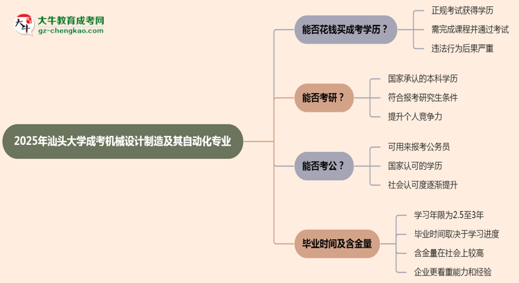 2025年汕頭大學(xué)成考機(jī)械設(shè)計(jì)制造及其自動(dòng)化專業(yè)學(xué)歷花錢能買到嗎？思維導(dǎo)圖
