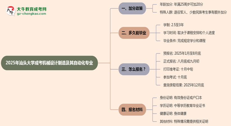 2025年汕頭大學(xué)成考機(jī)械設(shè)計(jì)制造及其自動(dòng)化專業(yè)最新加分政策及條件思維導(dǎo)圖