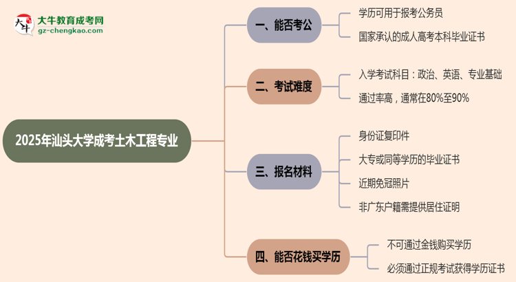 汕頭大學(xué)2025年成考土木工程專業(yè)學(xué)歷能考公嗎？思維導(dǎo)圖