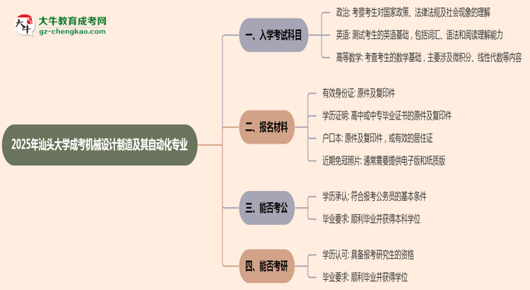 2025年汕頭大學(xué)成考機(jī)械設(shè)計(jì)制造及其自動(dòng)化專業(yè)入學(xué)考試科目有哪些？思維導(dǎo)圖