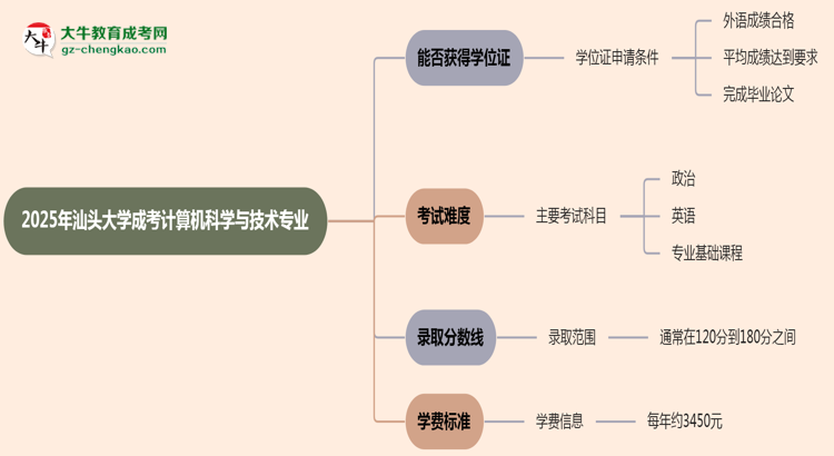 2025年汕頭大學(xué)成考計(jì)算機(jī)科學(xué)與技術(shù)專業(yè)能拿學(xué)位證嗎？思維導(dǎo)圖