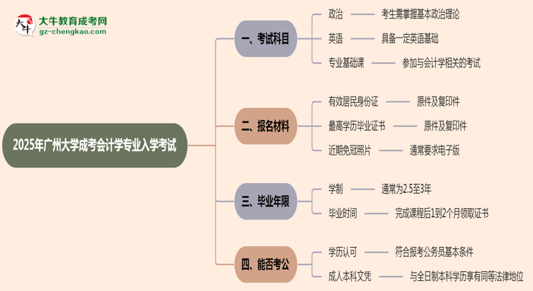 2025年廣州大學(xué)成考會計(jì)學(xué)專業(yè)入學(xué)考試科目有哪些？思維導(dǎo)圖