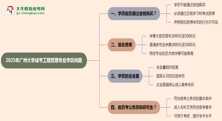 2025年廣州大學(xué)成考工程管理專業(yè)學(xué)歷花錢能買到嗎？思維導(dǎo)圖