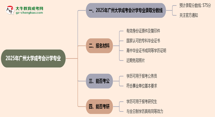 2025年廣州大學(xué)成考會計學(xué)專業(yè)錄取分?jǐn)?shù)線是多少？思維導(dǎo)圖
