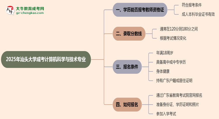 2025年汕頭大學(xué)成考計(jì)算機(jī)科學(xué)與技術(shù)專業(yè)學(xué)歷能報(bào)考教資嗎？思維導(dǎo)圖
