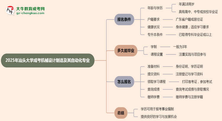 2025年汕頭大學(xué)成考機(jī)械設(shè)計制造及其自動化專業(yè)能考事業(yè)編嗎？思維導(dǎo)圖