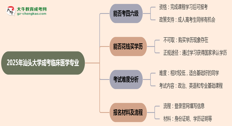 汕頭大學(xué)2025年成考臨床醫(yī)學(xué)專業(yè)生可不可以考四六級？思維導(dǎo)圖