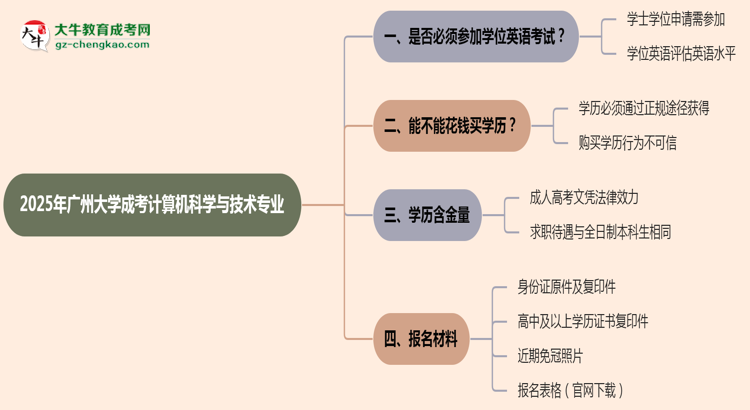 2025年廣州大學(xué)成考計算機科學(xué)與技術(shù)專業(yè)要考學(xué)位英語嗎？思維導(dǎo)圖