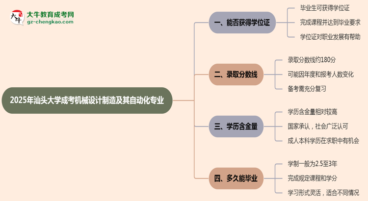 2025年汕頭大學(xué)成考機(jī)械設(shè)計(jì)制造及其自動(dòng)化專業(yè)能拿學(xué)位證嗎？思維導(dǎo)圖