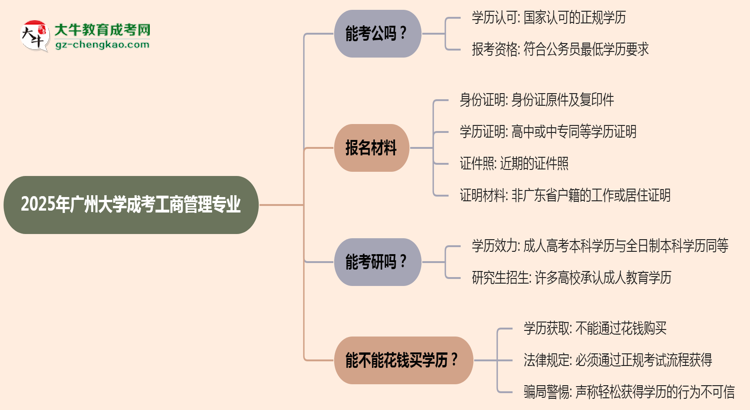 廣州大學(xué)2025年成考工商管理專業(yè)學(xué)歷能考公嗎？思維導(dǎo)圖