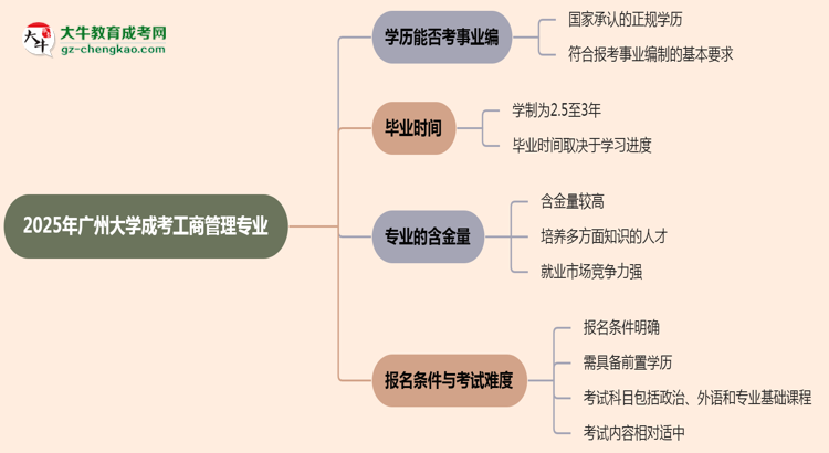 2025年廣州大學(xué)成考工商管理專業(yè)能考事業(yè)編嗎？思維導(dǎo)圖