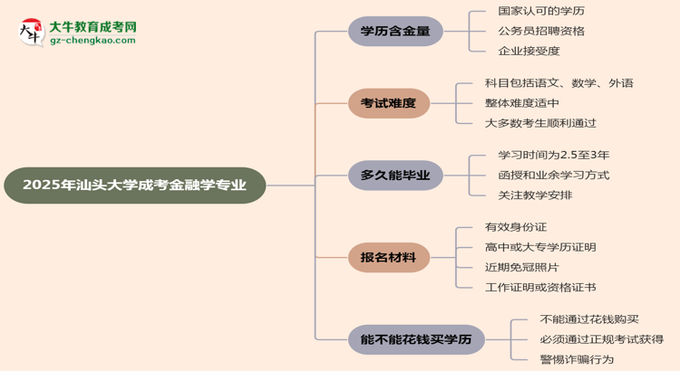 2025年汕頭大學(xué)成考金融學(xué)專業(yè)學(xué)歷的含金量怎么樣？思維導(dǎo)圖