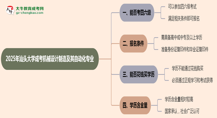 汕頭大學(xué)2025年成考機(jī)械設(shè)計(jì)制造及其自動(dòng)化專業(yè)生可不可以考四六級(jí)？思維導(dǎo)圖