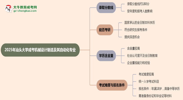 2025年汕頭大學(xué)成考機(jī)械設(shè)計(jì)制造及其自動(dòng)化專業(yè)錄取分?jǐn)?shù)線是多少？思維導(dǎo)圖