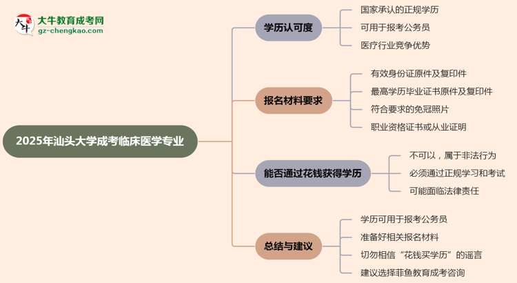 汕頭大學(xué)2025年成考臨床醫(yī)學(xué)專業(yè)學(xué)歷能考公嗎？思維導(dǎo)圖