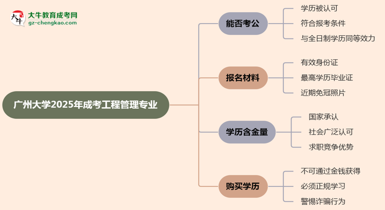 廣州大學(xué)2025年成考工程管理專(zhuān)業(yè)學(xué)歷能考公嗎？思維導(dǎo)圖