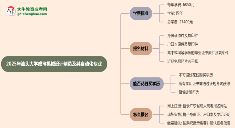 2025年汕頭大學(xué)成考機(jī)械設(shè)計制造及其自動化專業(yè)最新學(xué)費(fèi)標(biāo)準(zhǔn)多少思維導(dǎo)圖