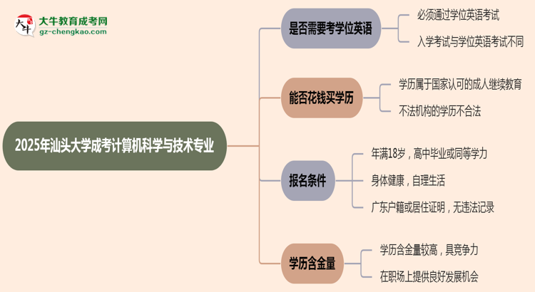 2025年汕頭大學(xué)成考計(jì)算機(jī)科學(xué)與技術(shù)專業(yè)要考學(xué)位英語嗎？思維導(dǎo)圖