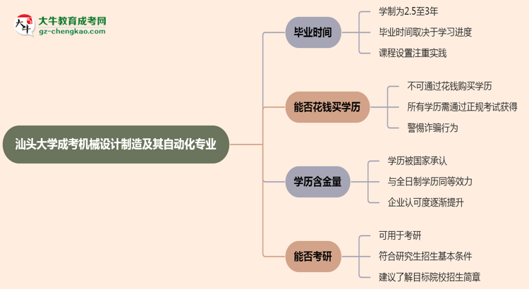 汕頭大學(xué)成考機(jī)械設(shè)計制造及其自動化專業(yè)需多久完成并拿證？（2025年新）思維導(dǎo)圖