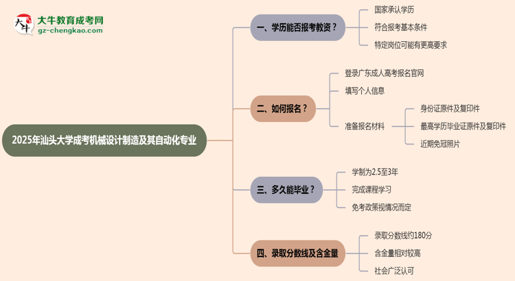 2025年汕頭大學成考機械設計制造及其自動化專業(yè)學歷能報考教資嗎？思維導圖