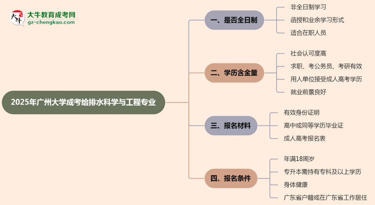 廣州大學成考給排水科學與工程專業(yè)是全日制的嗎？（2025最新）思維導圖