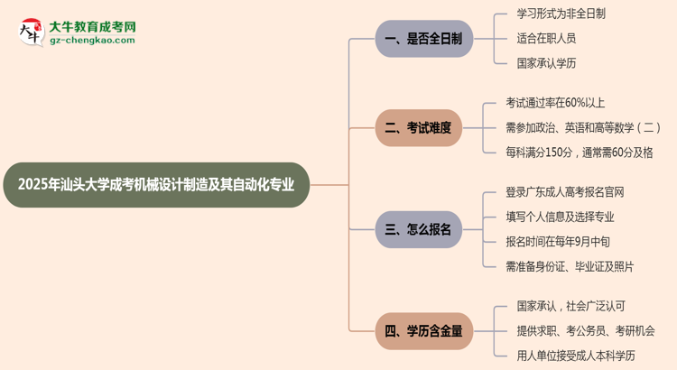 汕頭大學成考機械設計制造及其自動化專業(yè)是全日制的嗎？（2025最新）思維導圖