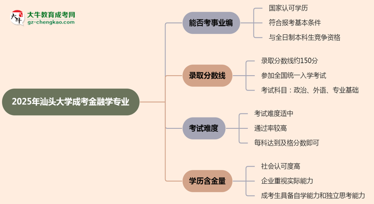 2025年汕頭大學(xué)成考金融學(xué)專業(yè)能考事業(yè)編嗎？思維導(dǎo)圖
