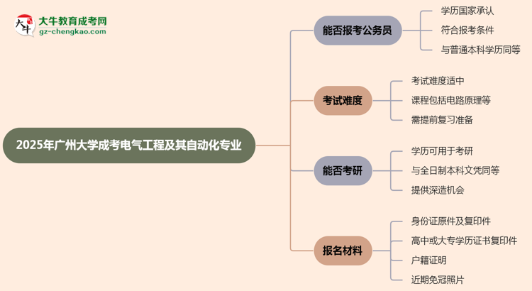 廣州大學(xué)2025年成考電氣工程及其自動(dòng)化專業(yè)學(xué)歷能考公嗎？思維導(dǎo)圖