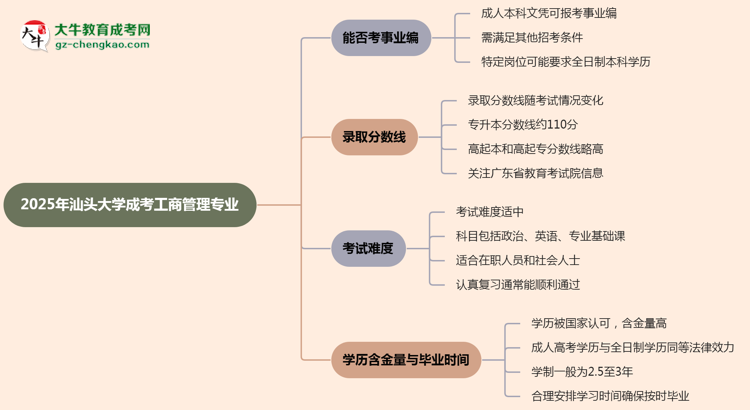 2025年汕頭大學(xué)成考工商管理專業(yè)能考事業(yè)編嗎？思維導(dǎo)圖