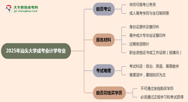 汕頭大學(xué)2025年成考會(huì)計(jì)學(xué)專業(yè)學(xué)歷能考公嗎？思維導(dǎo)圖