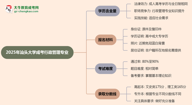 2025年汕頭大學(xué)成考行政管理專業(yè)學(xué)歷的含金量怎么樣？思維導(dǎo)圖