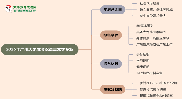 2025年廣州大學(xué)成考漢語言文學(xué)專業(yè)學(xué)歷的含金量怎么樣？思維導(dǎo)圖