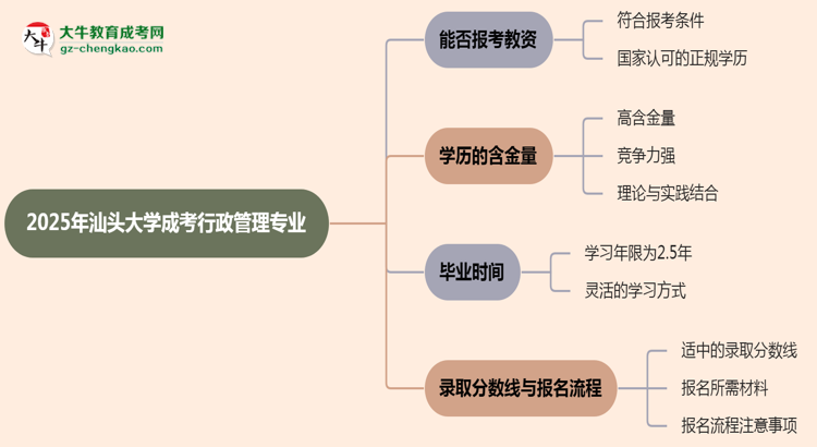 2025年汕頭大學成考行政管理專業(yè)學歷能報考教資嗎？思維導圖