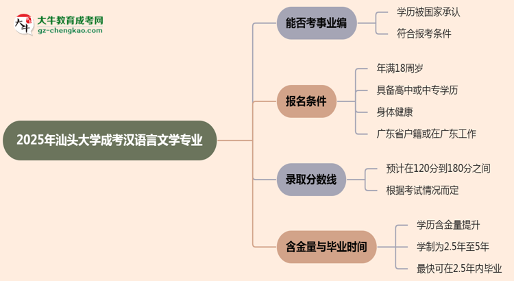 2025年汕頭大學(xué)成考漢語言文學(xué)專業(yè)能考事業(yè)編嗎？思維導(dǎo)圖