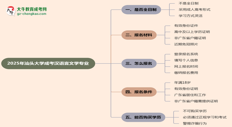 汕頭大學(xué)成考漢語(yǔ)言文學(xué)專業(yè)是全日制的嗎？（2025最新）思維導(dǎo)圖
